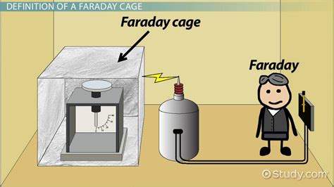 metal box faraday cage|faraday box meaning.